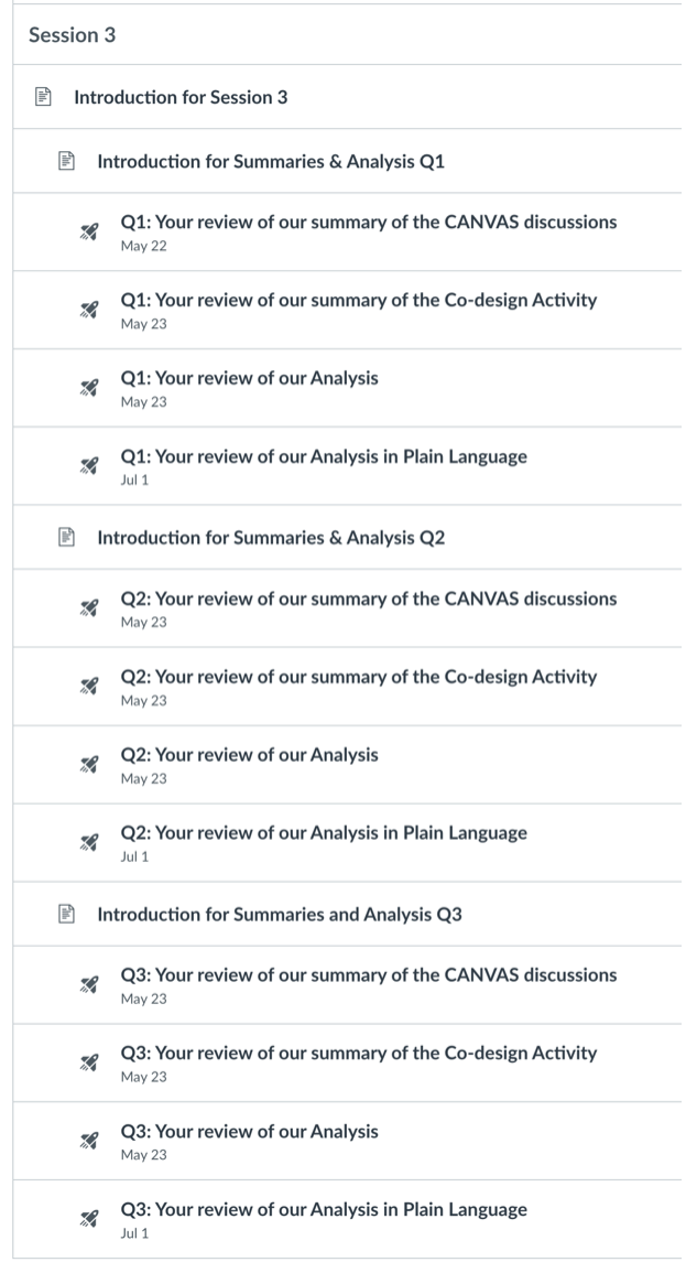 List of activities in Session 3 on Canvas LMS. Organized by the three questions co-researchers engaged in. Each question has a list of four activities. Each activity has a rocket graphic followed by the following headings: Introduction, Your review of our summanry on the CANVAS discussion, Your review of our summary of the C-design Activity, Your review of our Analysis, and Your review of our Analysis in Plain Language.